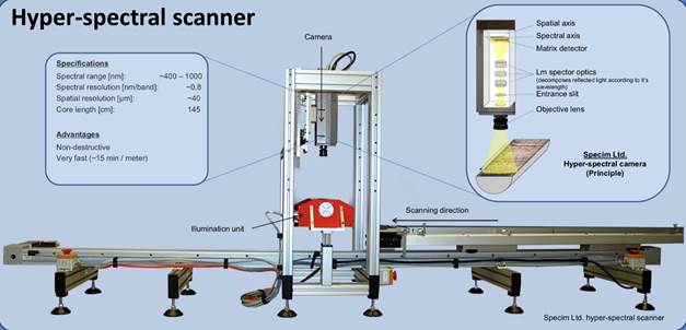 clip_image002.jpg ../../../../產(chǎn)品技術(shù)/光學(xué)/高光譜/specim.fi/Geology%202018/sisuSCS.jpg